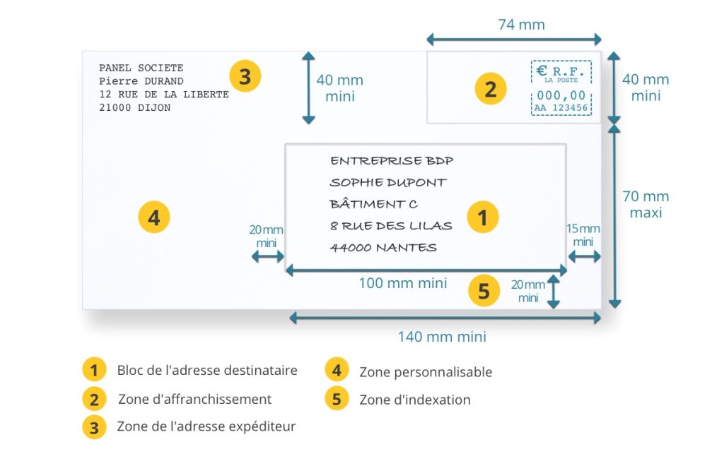 Bien placer son bloc d'adresse sur une enveloppe